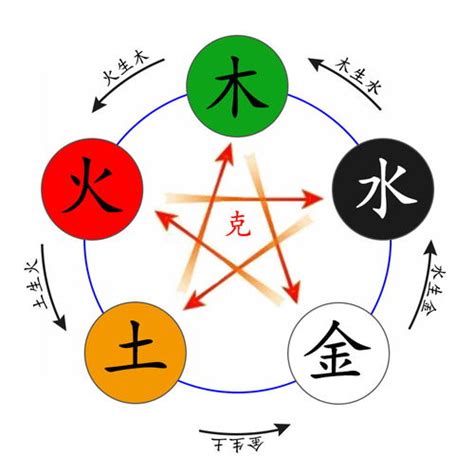 睿筆畫五行|睿字的五行属性